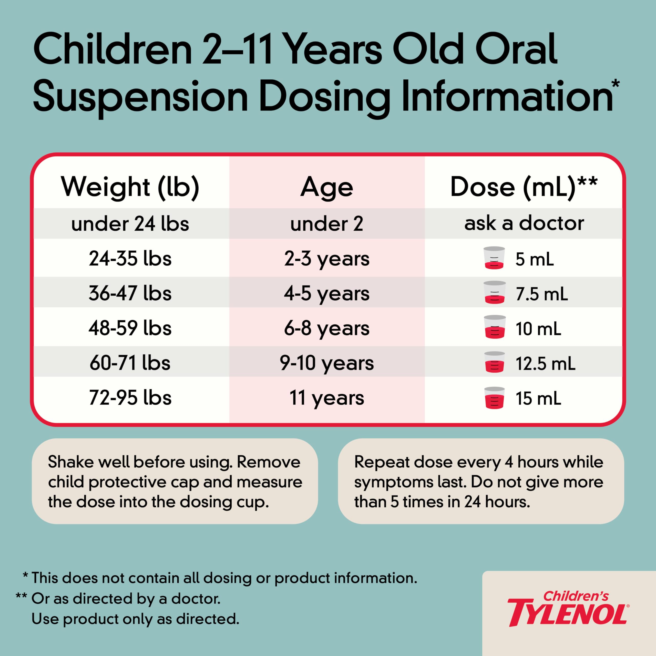 Children's Tylenol Liquid Oral Suspension Medicine, Acetaminophen Pain Reliever & Fever Reducer, Aspirin-, Ibuprofen- & Alcohol-Free, Cherry, 4 Fl. Oz