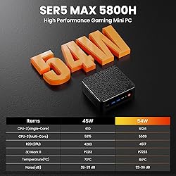 Beelink SER5 MAX Mini PC,Ryzen 7 5800H