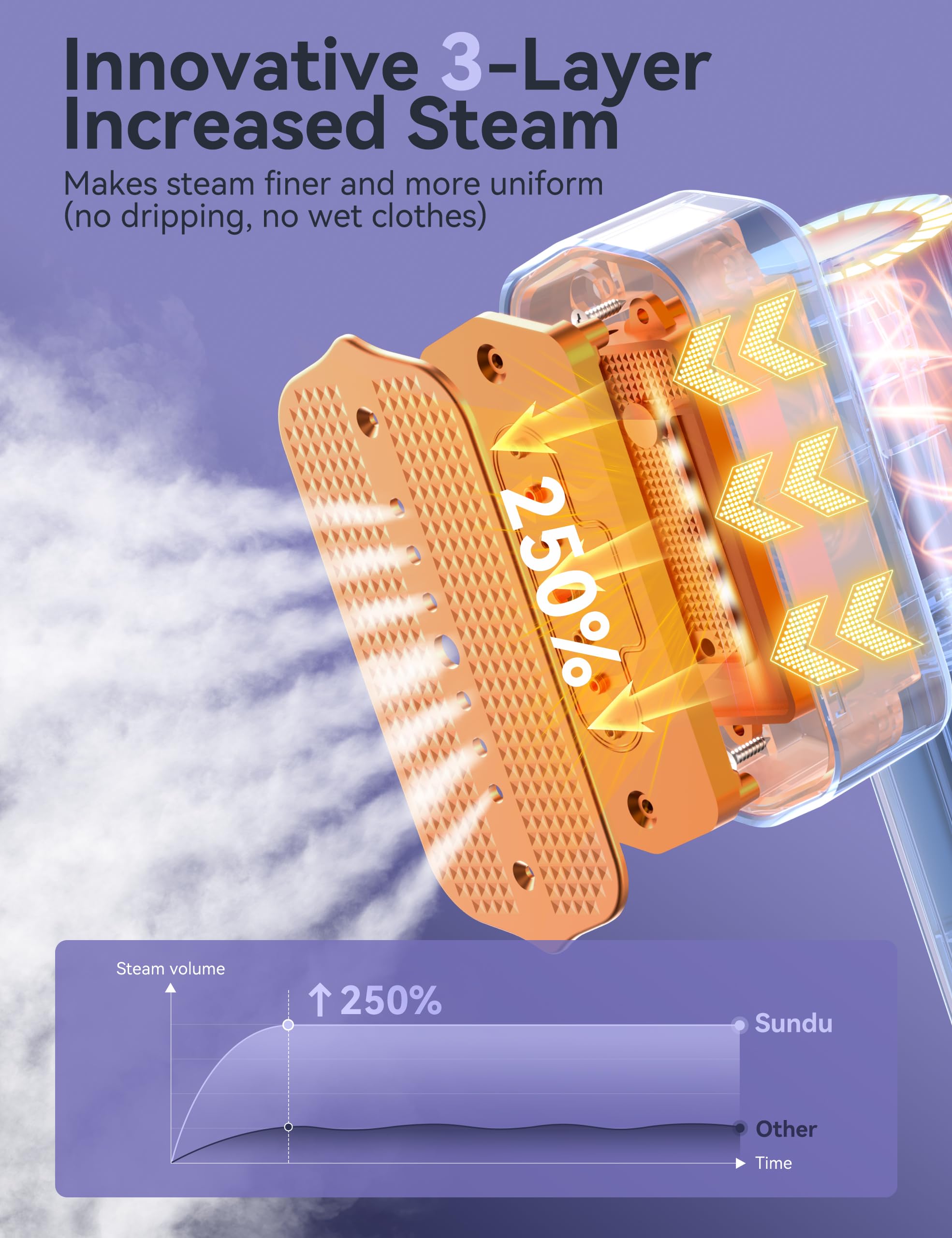 Steamer for Clothes, Sundu Portable 2-in-1 Steamer & Iron, 15s Fast Heat-up, 100ml Water Tank, Ironing Gloves, 20 Min Continuous Steam, Wrinkle Remover for Garment, Travel & Home Use (Gray)