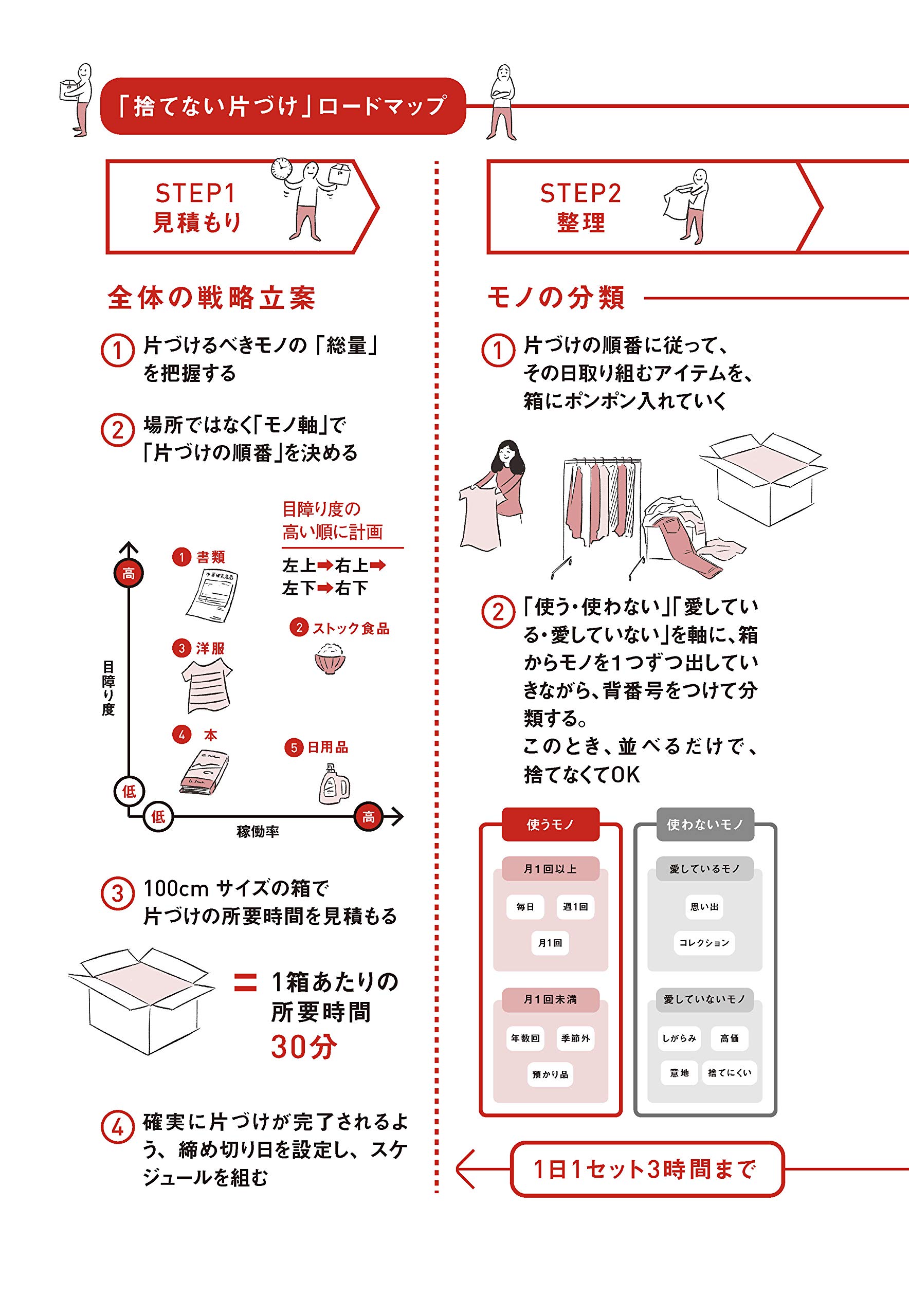 モノが多い 部屋が狭い 時間がない でも 捨てられない人の捨てない片づけ 米田 まりな 本 通販 Amazon
