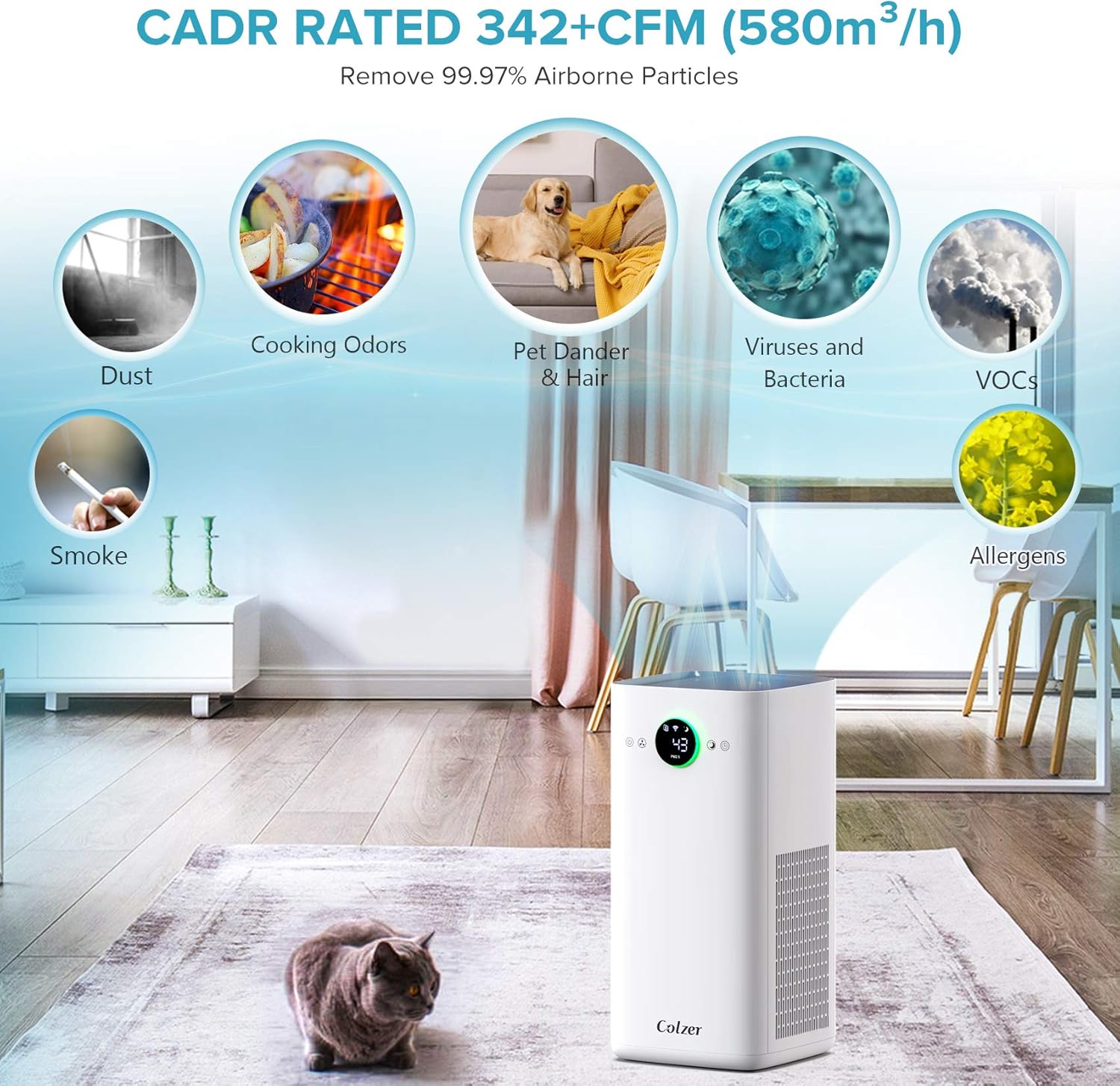 COLZER KJ580 Air Purifier with True HEPA Air Filter, Intelligent Wi-Fi App Control, 3-Stage Filtration, for Spaces Up to 1100 Sq Ft, Perfect for Bedroom/Home/Office with Filter: Home & Kitchen