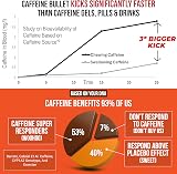 Caffeine Bullet Energy Chews Chocolate Orange 4x85mg Fast Kick view 4