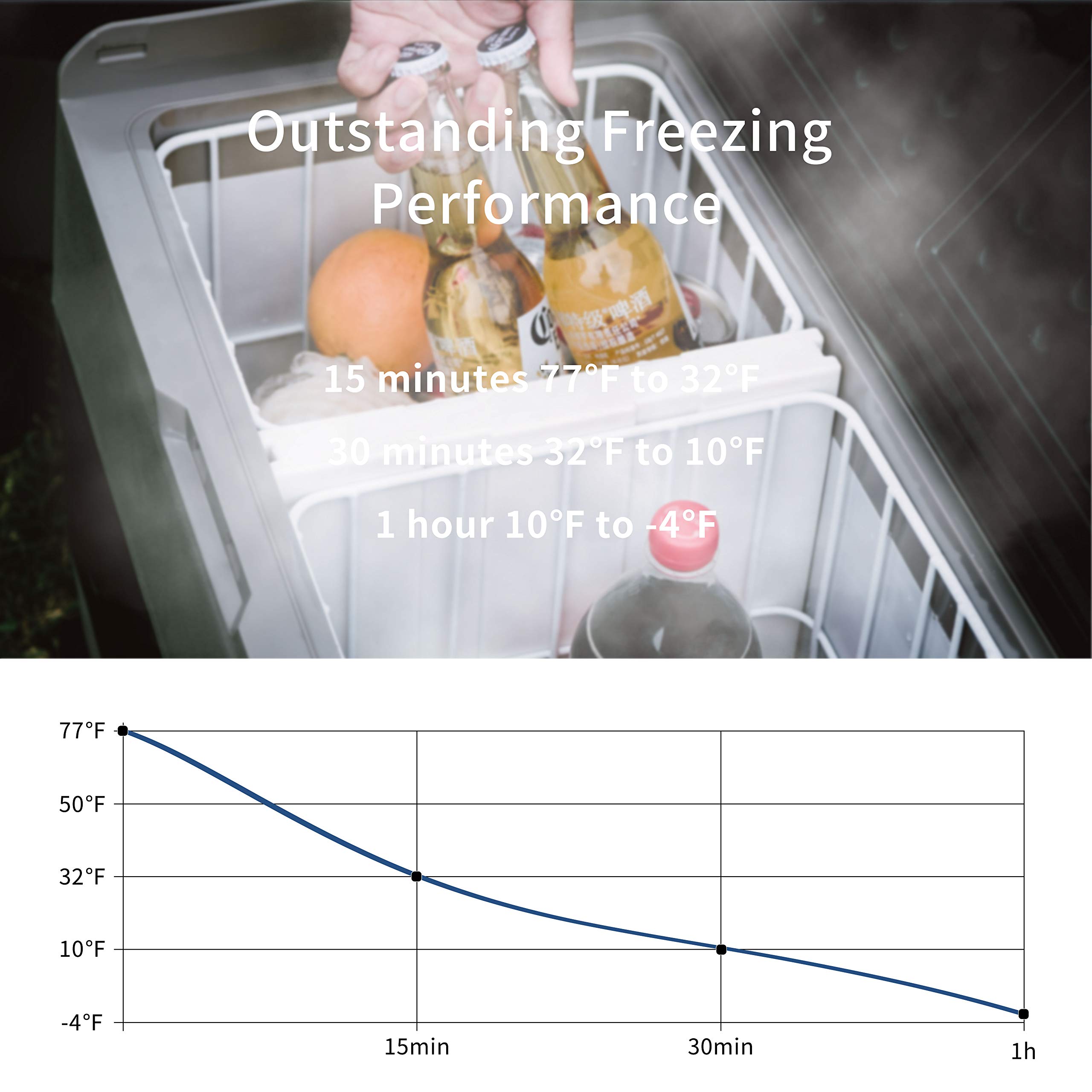 Alpicool T60 Dual Temperature Control 12 Volt Refrigerator 63 Quart Portable Car Fridge Freezer (-4°F~68°F) for Truck, RV, Boat, Camping and Travel