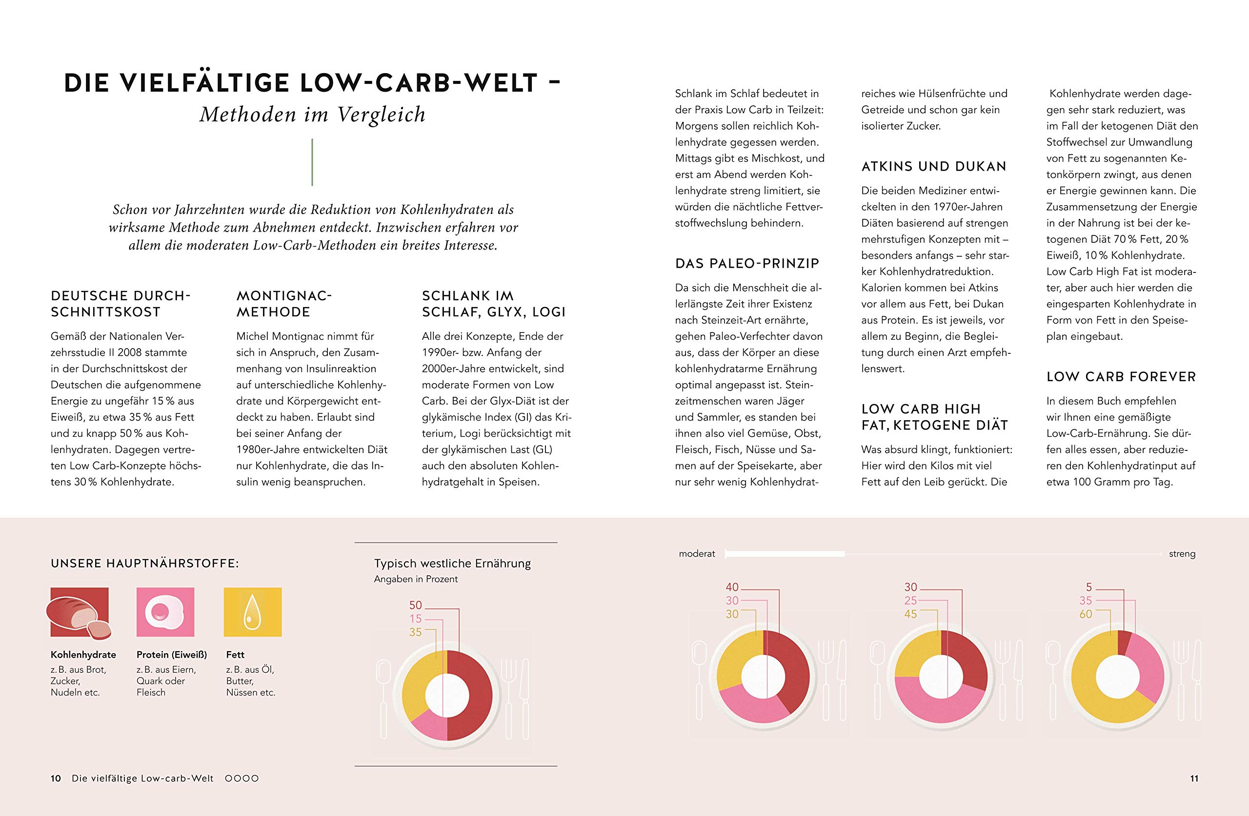 Low Carb Forever In Vier Schritten Aus Der Kohlenhydratfalle Snowdon Bettina Kittler Martina 9783833867613 Amazon Com Books