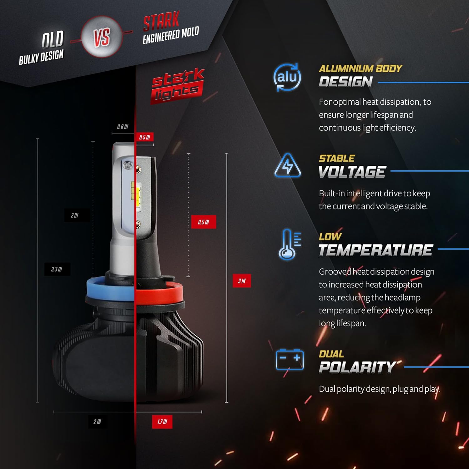 Stark Industries H10/9140/9145 NS Series UPGRADED 80W LED Headlights
