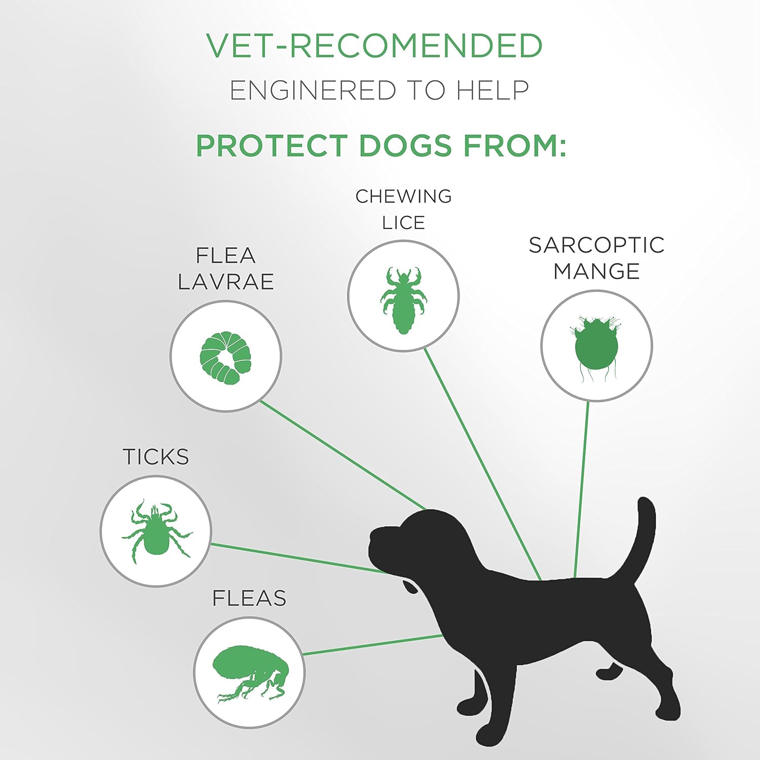 SOBAKEN Flea and Tick Prevention for Dogs, Natural and Hypoallergenic Flea and Tick Collar for Dogs, One Size Fits All, 25 inch, 8 Month Protection, Charity : Pet Supplies