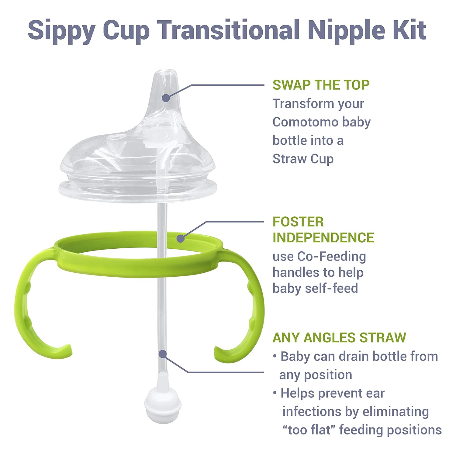 Sippy Cup Soft Spout Transitional Nipple Kit for Comotomo Baby Bottles, 5 oz and 8 oz : Baby