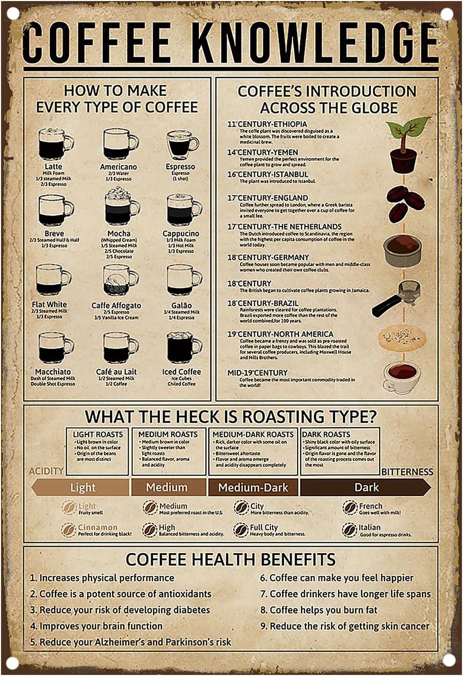 Paintings - DORNANEN Coffee Knowledge Vintage Tin Sign For Bathroom Cave Home Wall Club Cafe Bar Wall Decor Metal Poster 12x16 Inch…