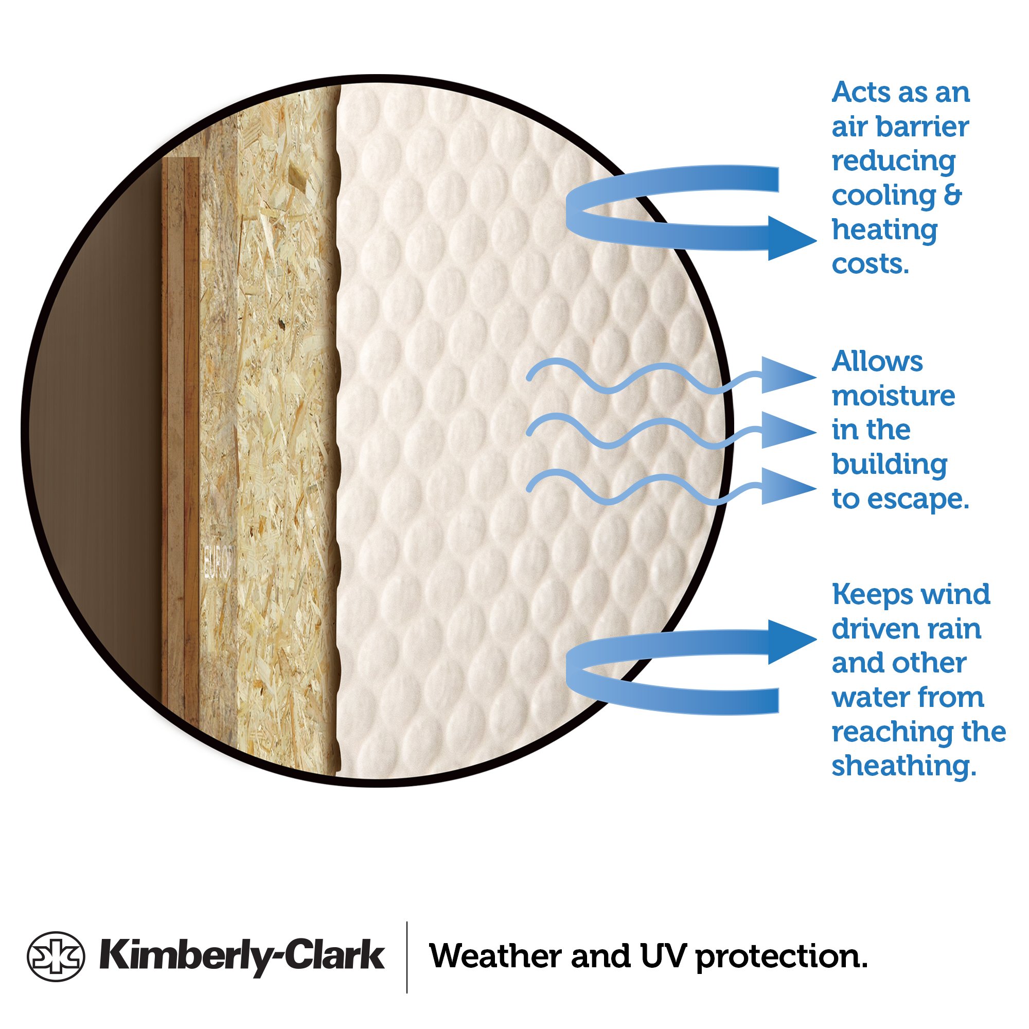 KimberlyClark BlockIT House Wrap 5' x 100' Pricepulse