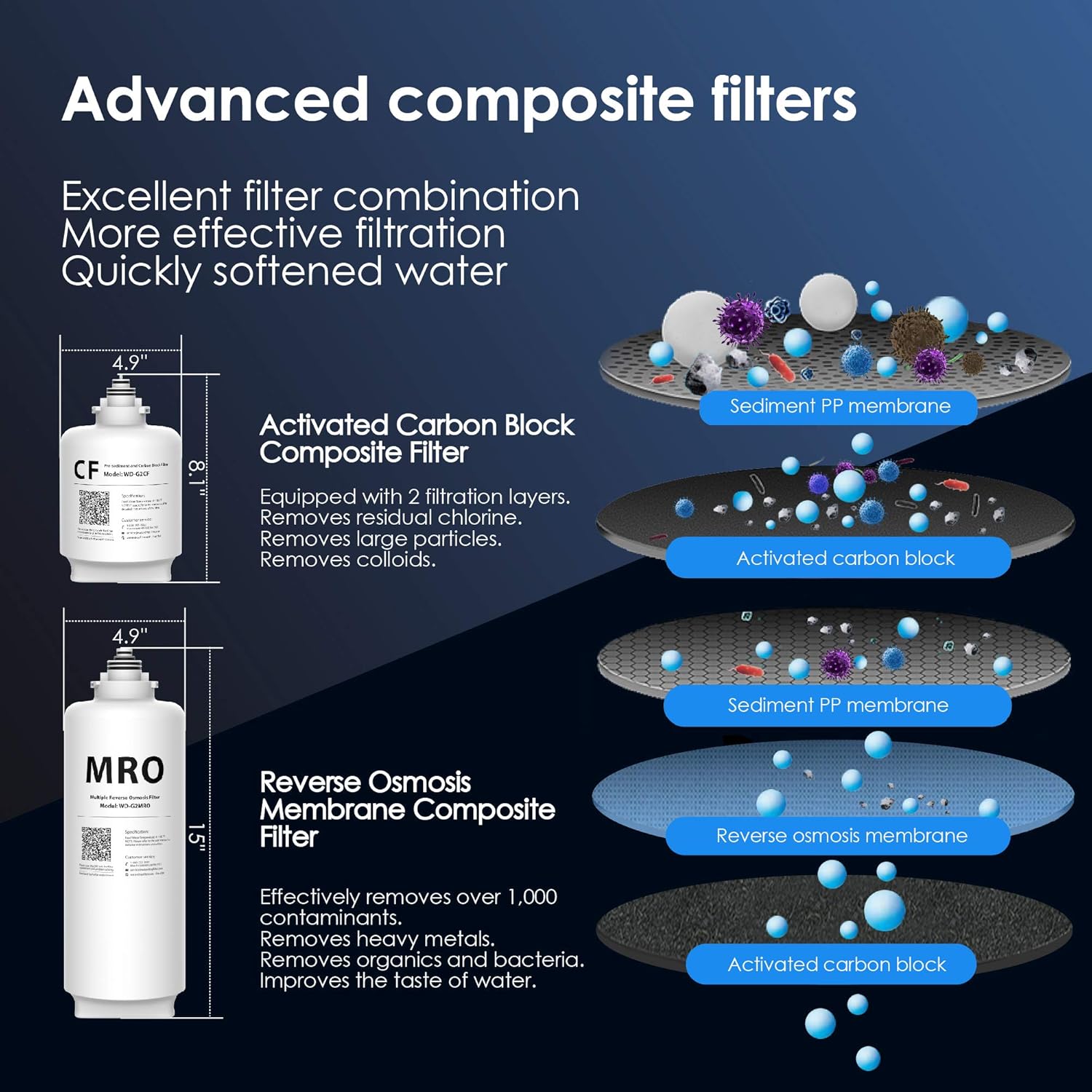 Waterdrop G2 RO Reverse Osmosis Water Filtration System, Tankless, 400 GPD Fast Flow, Reduces TDS, 1:1 Pure to Drain, FCC Listed, USA Tech, WD-G2-W, White: Industrial & Scientific