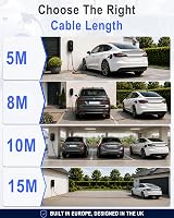 Ratio Electric Type 2 Charging Cable 7.4kW 32A 10m 1-Phase Mode 3 Holland view 6