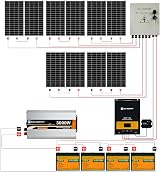 ECO-WORTHY 1700W Solar Power System 24V Home Kit 10x170W Panels 4x100Ah Lithium view 3