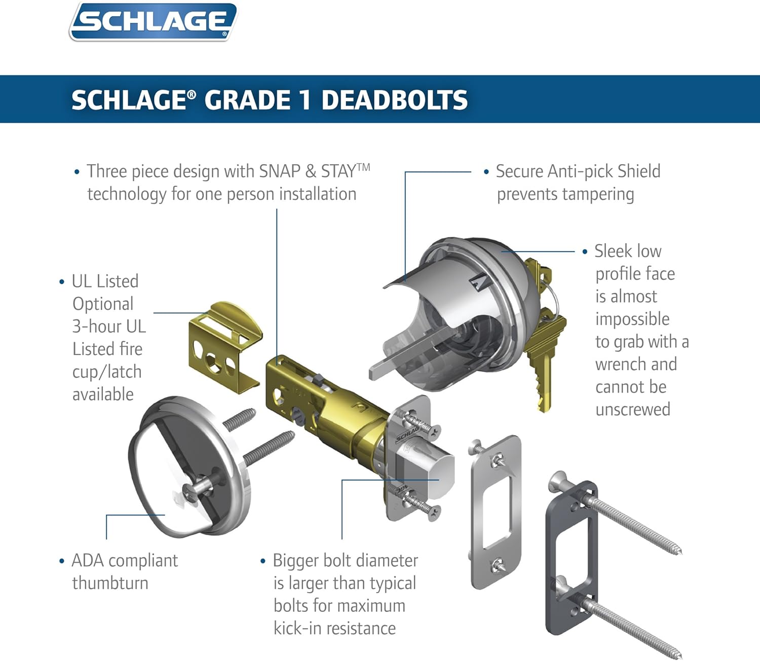 Schlage Model 40 Wiring Diagram - Complete Wiring Schemas