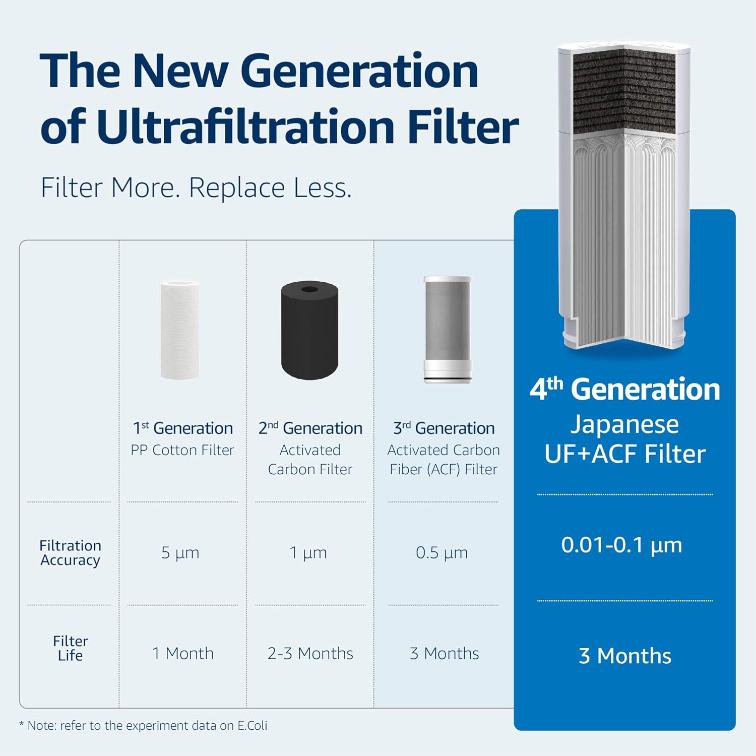 Waterdrop Ultra Filtration Faucet System Replacement Filters, Fits WD-FC-02, Last Up to 9 Months, Pack of 3: Home & Kitchen