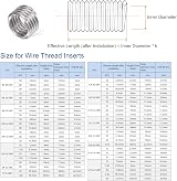 sourcing map 30pcs 3/8-16 UNC Wire Thread Inserts 9.5mm 1D 304 Stainless Steel view 2