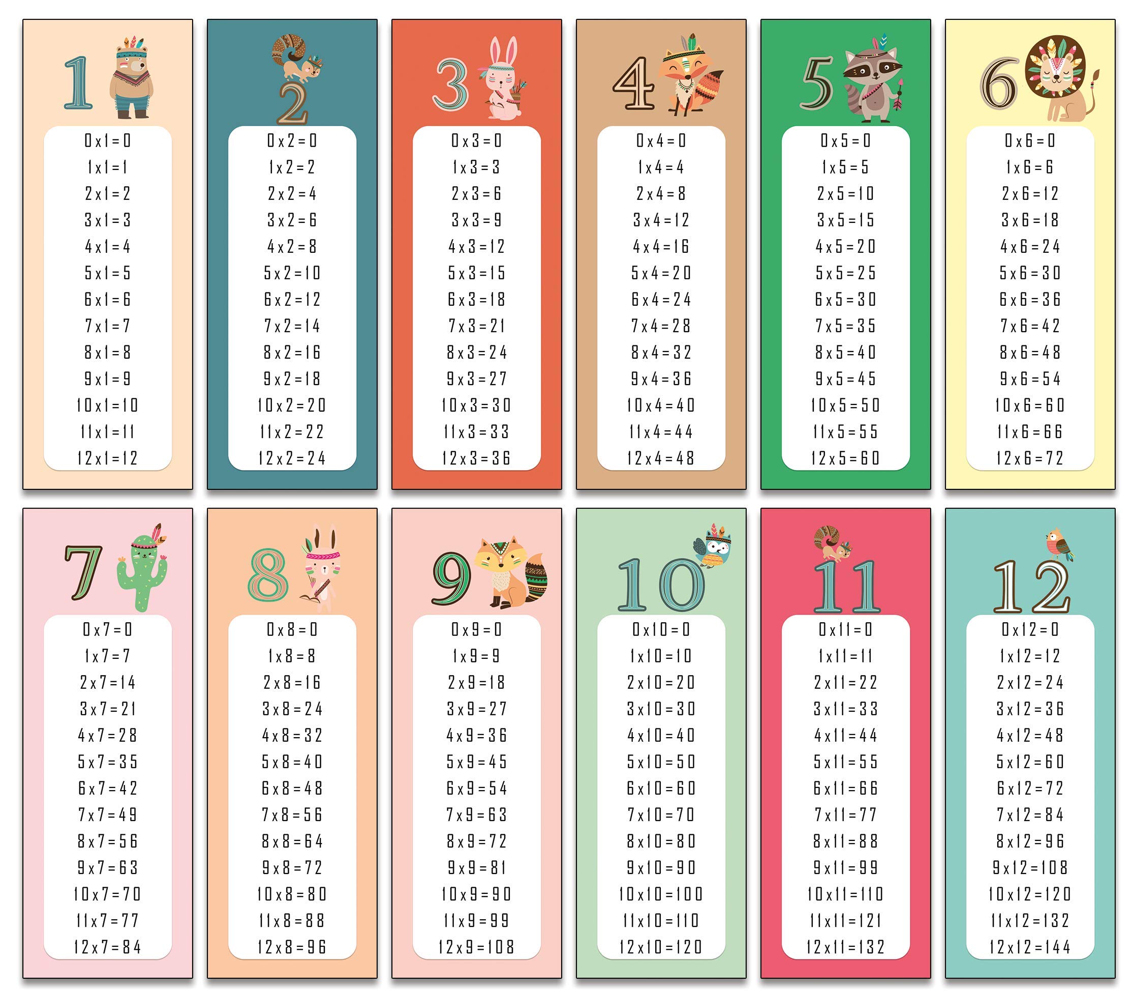 the lazy panda card company 1-12 Times tables Bookmarks as a learning aid or little reward (6 Bookmarks)