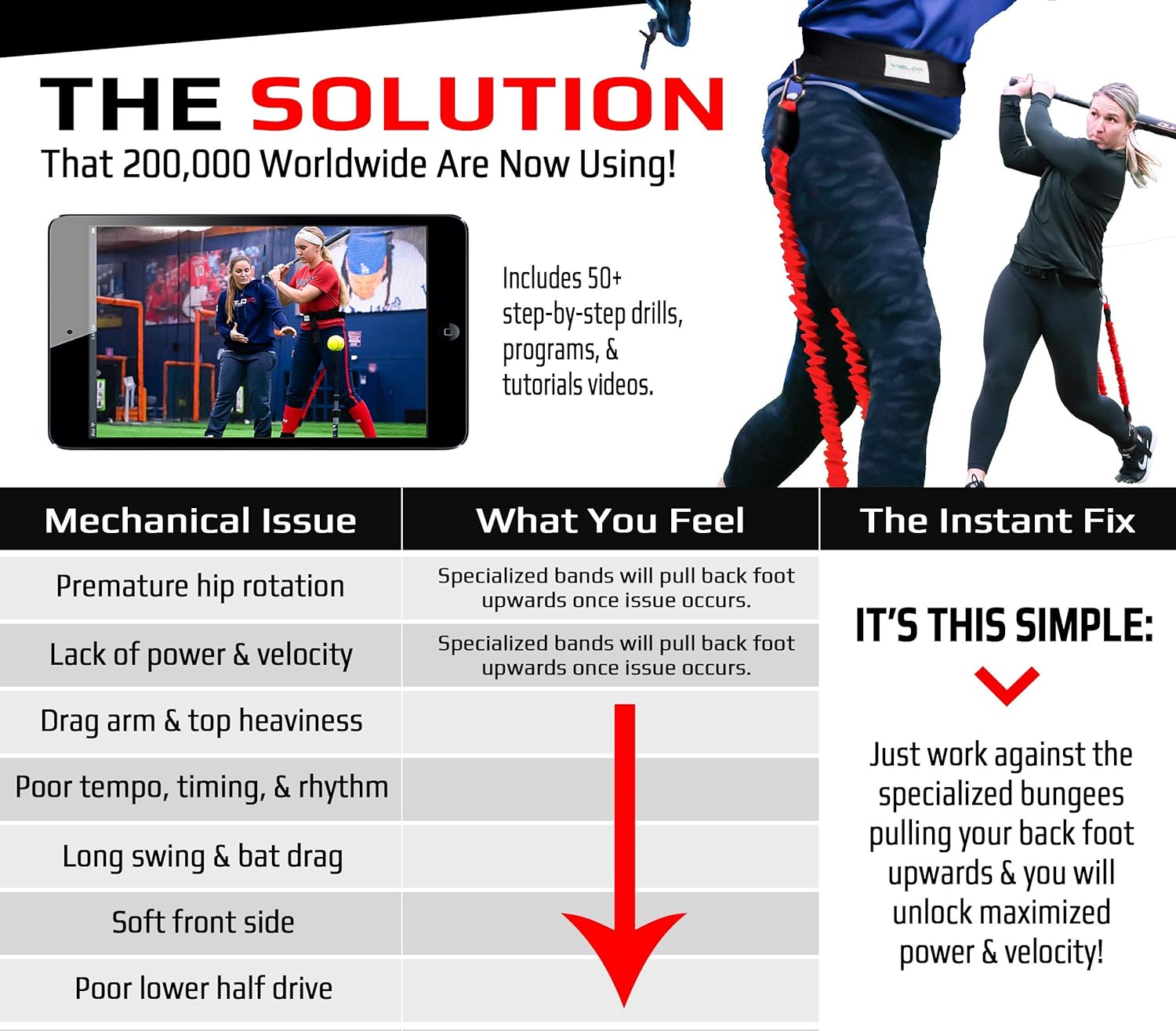VPX Softball Training Harness | Adds 4-6MPH of Velocity & Power Quickly | Improves Swing, Batting, & Pitching Mechanics | Hitters, Pitchers, & Catchers | Fastpitch, Slowpitch, Youth, Mens, Girls, Kids : Sports & Outdoors