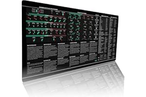 TRADER BRAG STOCK Premium Stock Market Options Trading Mouse Pad - Options Strategies Cheat Sheet with Candlestick Chart Patterns - Large 4mm Thick Desk Mat 31.5x15.5 - Word & Excel Shortcuts - TraderBragStock