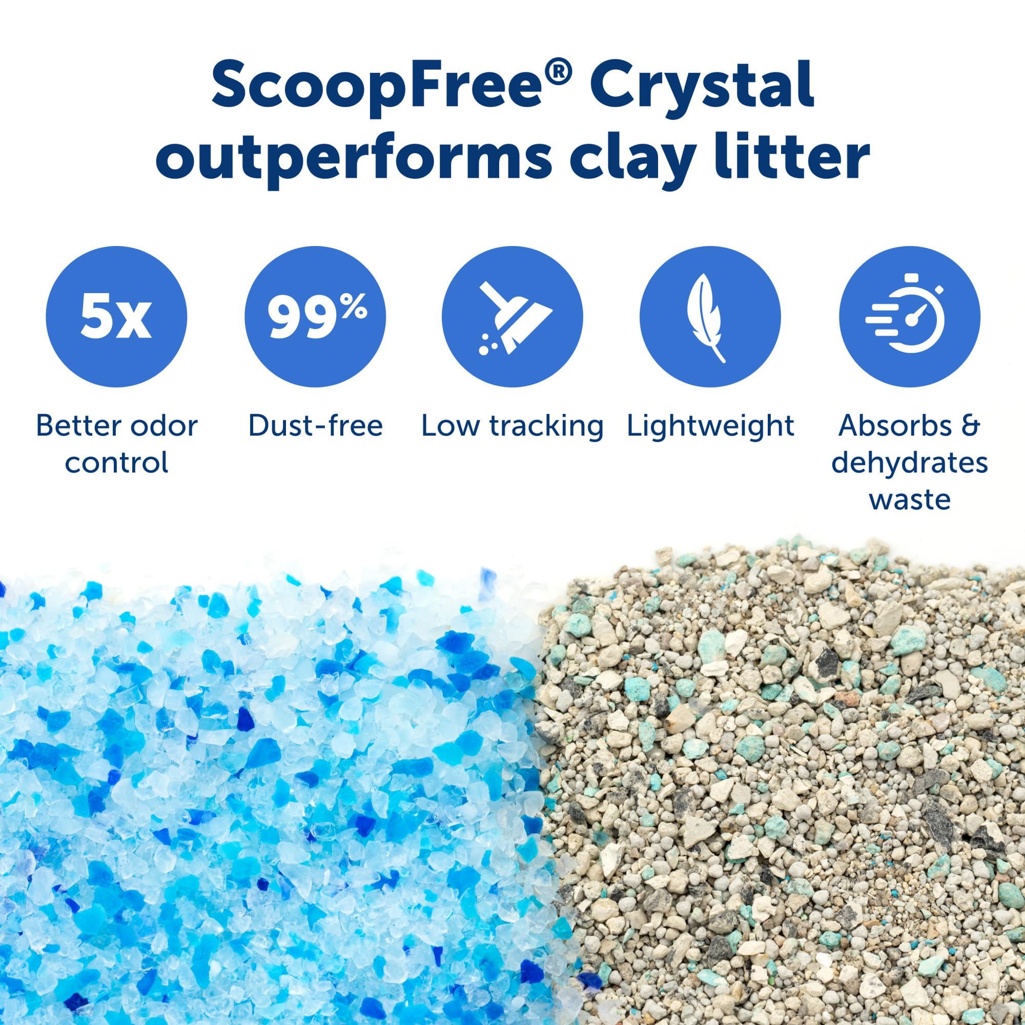 PetSafe ScoopFree Crystal Pro Self-Cleaning Automatic Litter Box - Uncovered Motion-Sensing Cat Box with Integrated Health Counter - Includes 1 Disposable Crystal Litter Tray