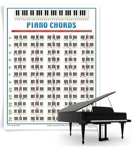 For Beginners Chart For Piano Minor Chord Progressions Poster / Music ...