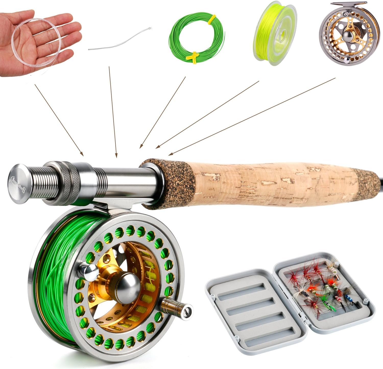 sougayilang fly fishing reel