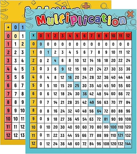 Amazon Com 2 Pack Multiplication And Addition Table Chart 17 X 22