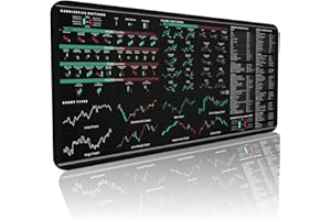 TRADER BRAG STOCK Premium Stock Market Day Trader Trading Mouse Pad - Candlestick Chart Patterns Cheat Sheet - Large 4mm Thick Desk Mat 31.5x15.5 - Word & Excel Shortcuts - TraderBragStock