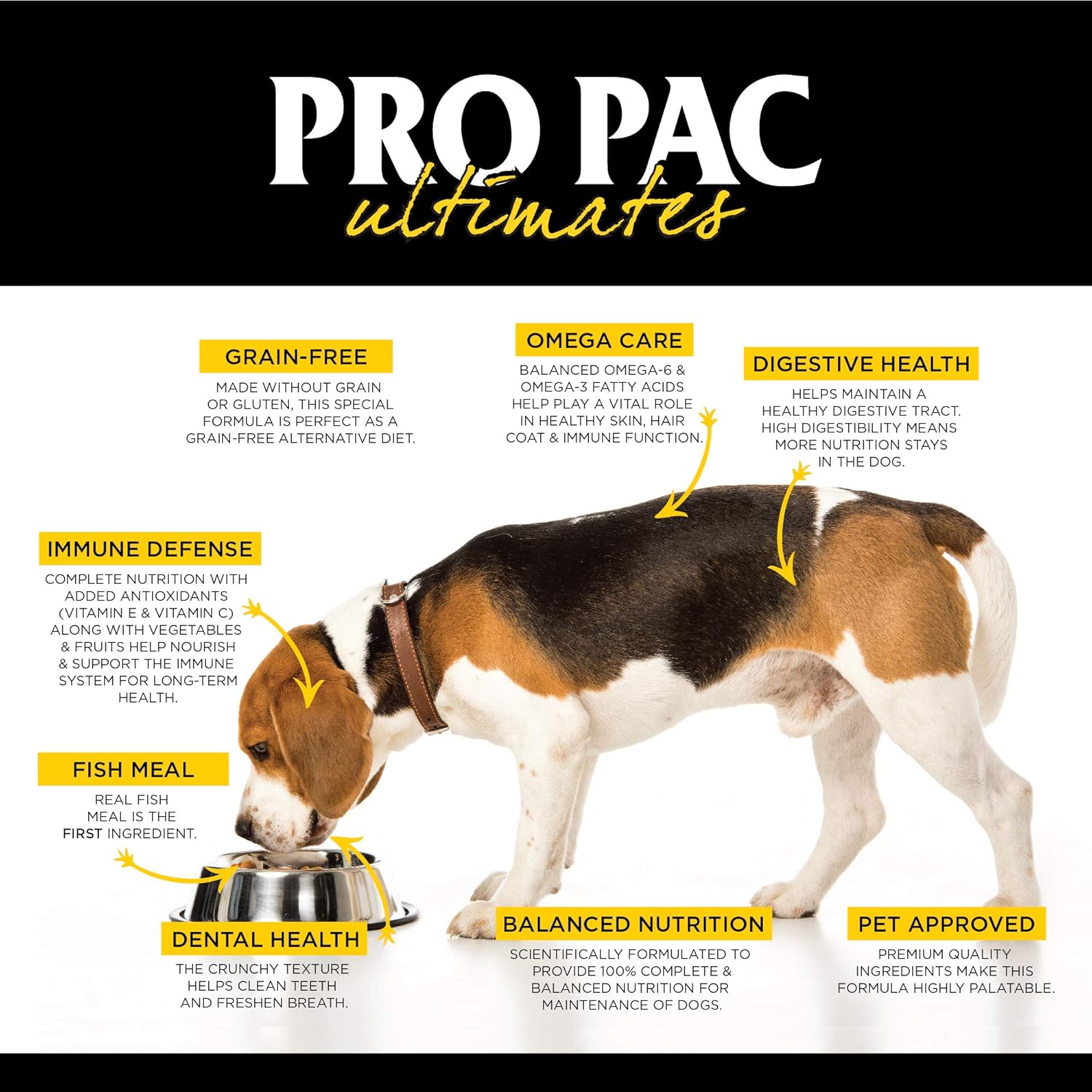 pro pac dog food retailers