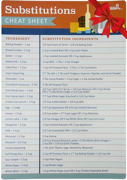 Sustitución de ingredientes imán para nevera - la perfecta trampa ...