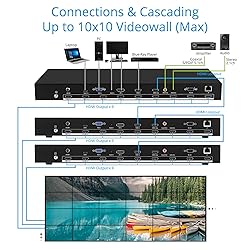 gofanco 4K 3x3 Video Wall Controller and Processor