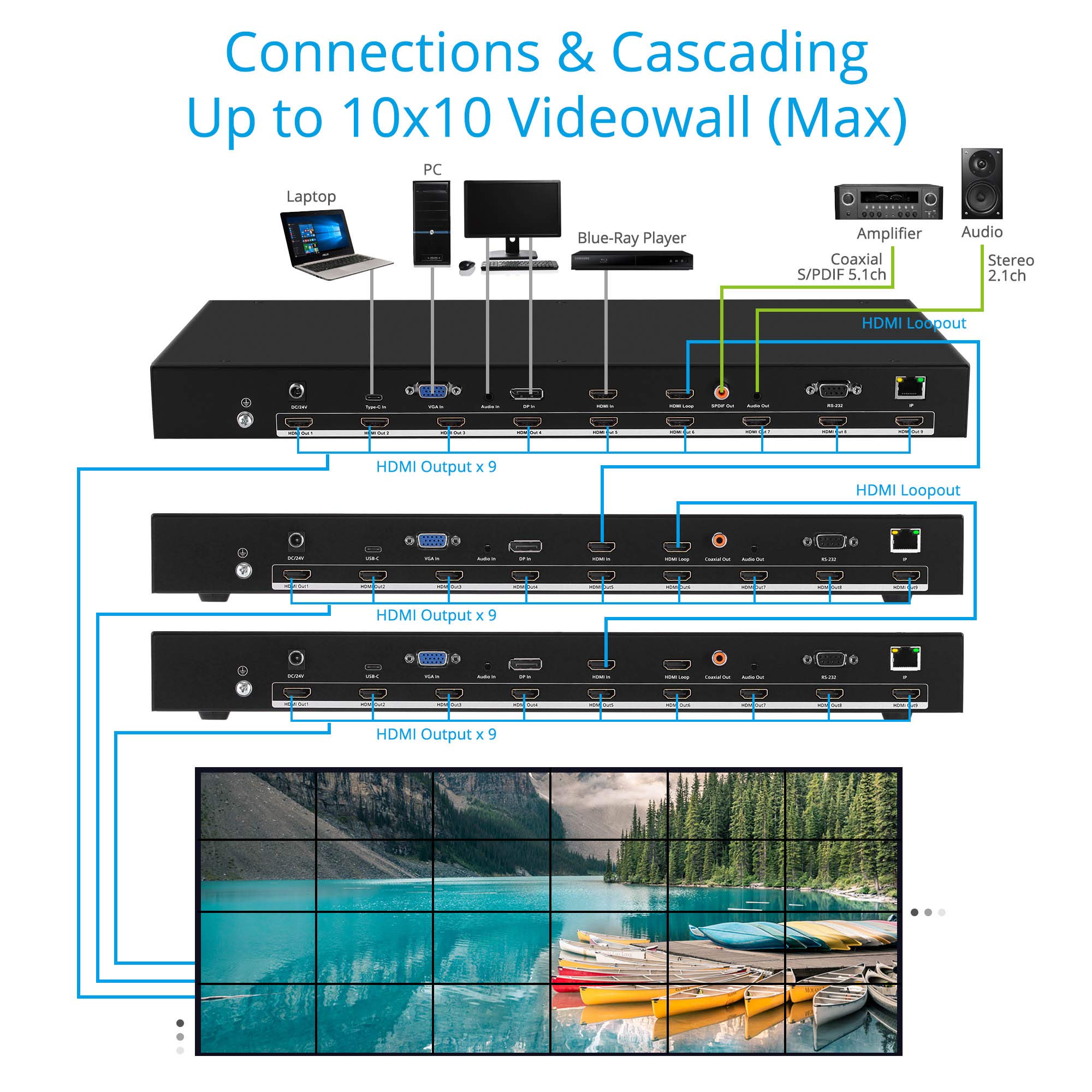 gofanco 4K 3x3 Video Wall Controller and Processor – up to 4K 30Hz, Inputs (USB-C, VGA, DP, HDMI) - 180º Rotate, Edge Correction, 1U, Audio Extractor - 25 Modes, Cascade up to 10x10 (Videowall33)