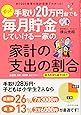 約7000世帯の家計診断でわかった!  ずっと手取り20万円台でも毎月貯金していける一家の家計の「支出の割合」
