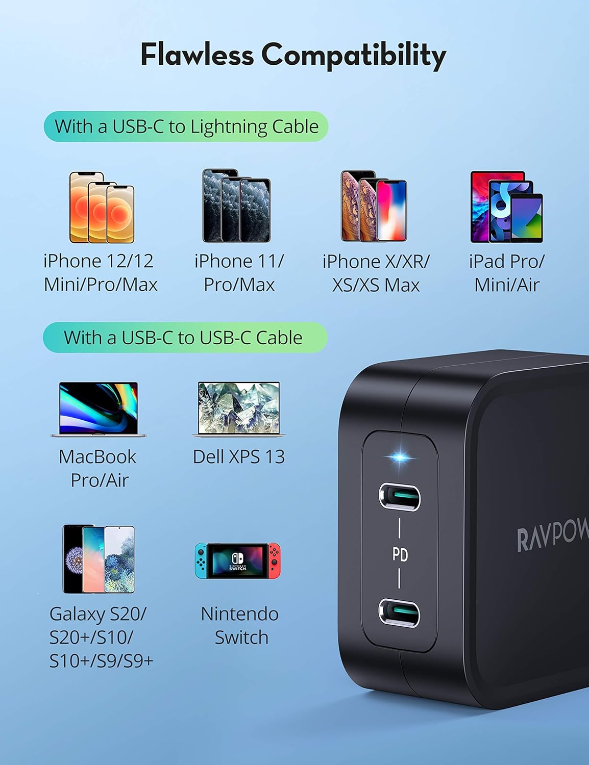 USB C Charger RAVPower 65W PD Charger 2-Port Foldable iPhone Fast Wall Charger, GaN Tech & PD 3.0 Compact Type C Adapter for iPhone 12 Max, MacBook Pro, Galaxy, Switch, iPad Pro(C to C Cable Included)