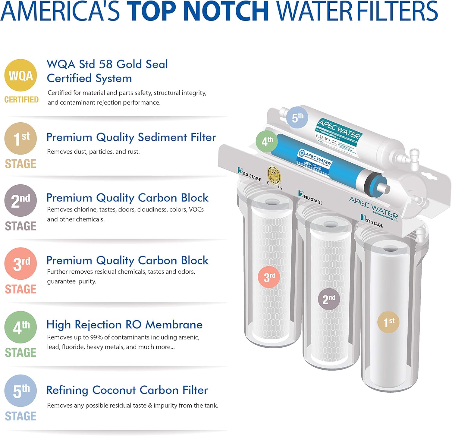 APEC Water Systems ROES-50 Essence Series Top Tier 5-Stage Certified Ultra Safe Reverse Osmosis Drinking Water Filter System - - 