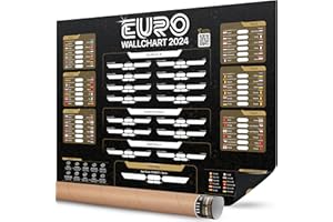Hambli Euro Wall Chart 2024 – Extra Large, Double-Sided Soccer Tournament Schedule Poster – Includes All 51 Matches, Dates, US Kick-Off Times & TV Channels (FOX/ViX/FS1) – 33 x 24 Inches (Folded)