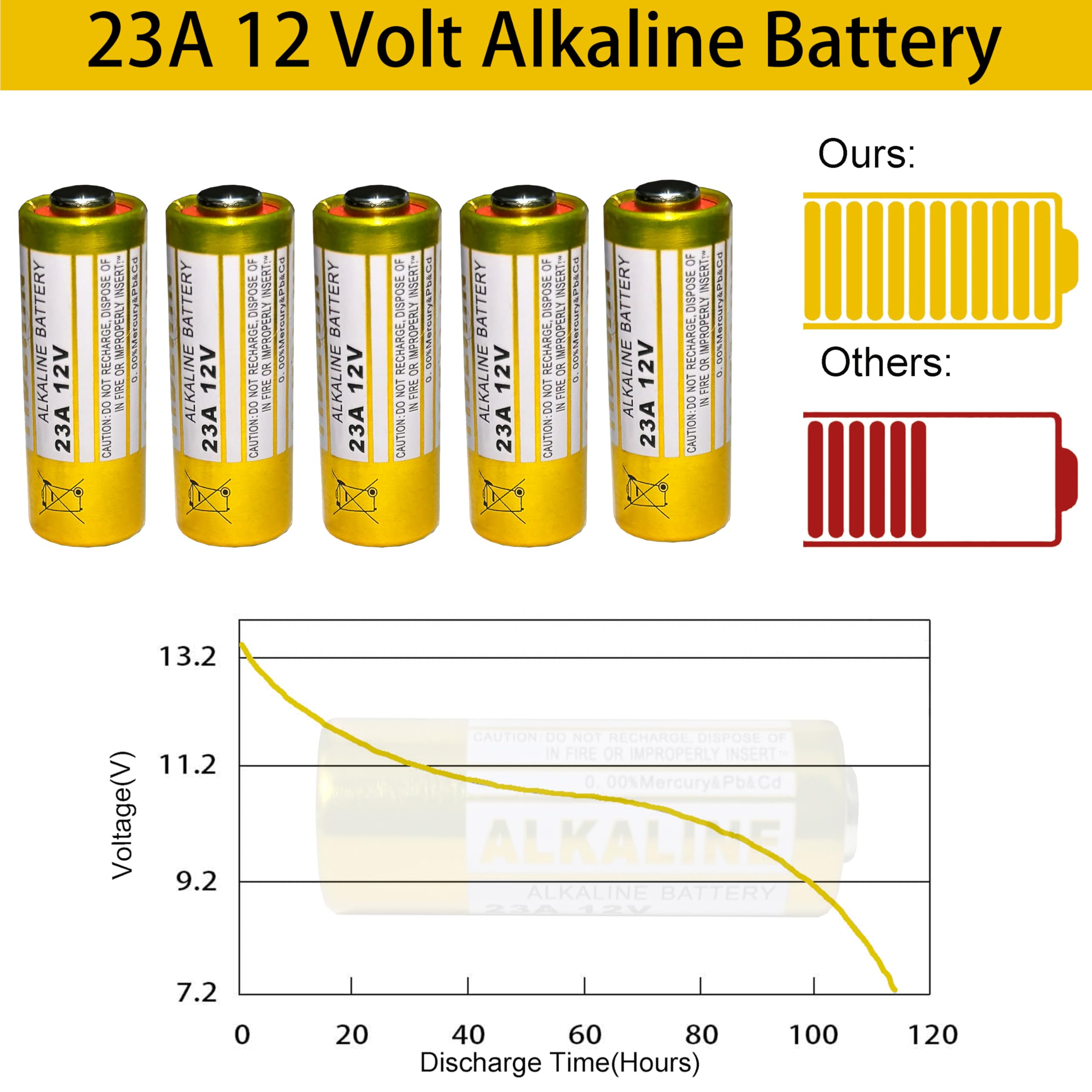 Generic 23A 12 Volt Battery 12V Alkaline Battery 5 Count,23A 12v Battery for Remote