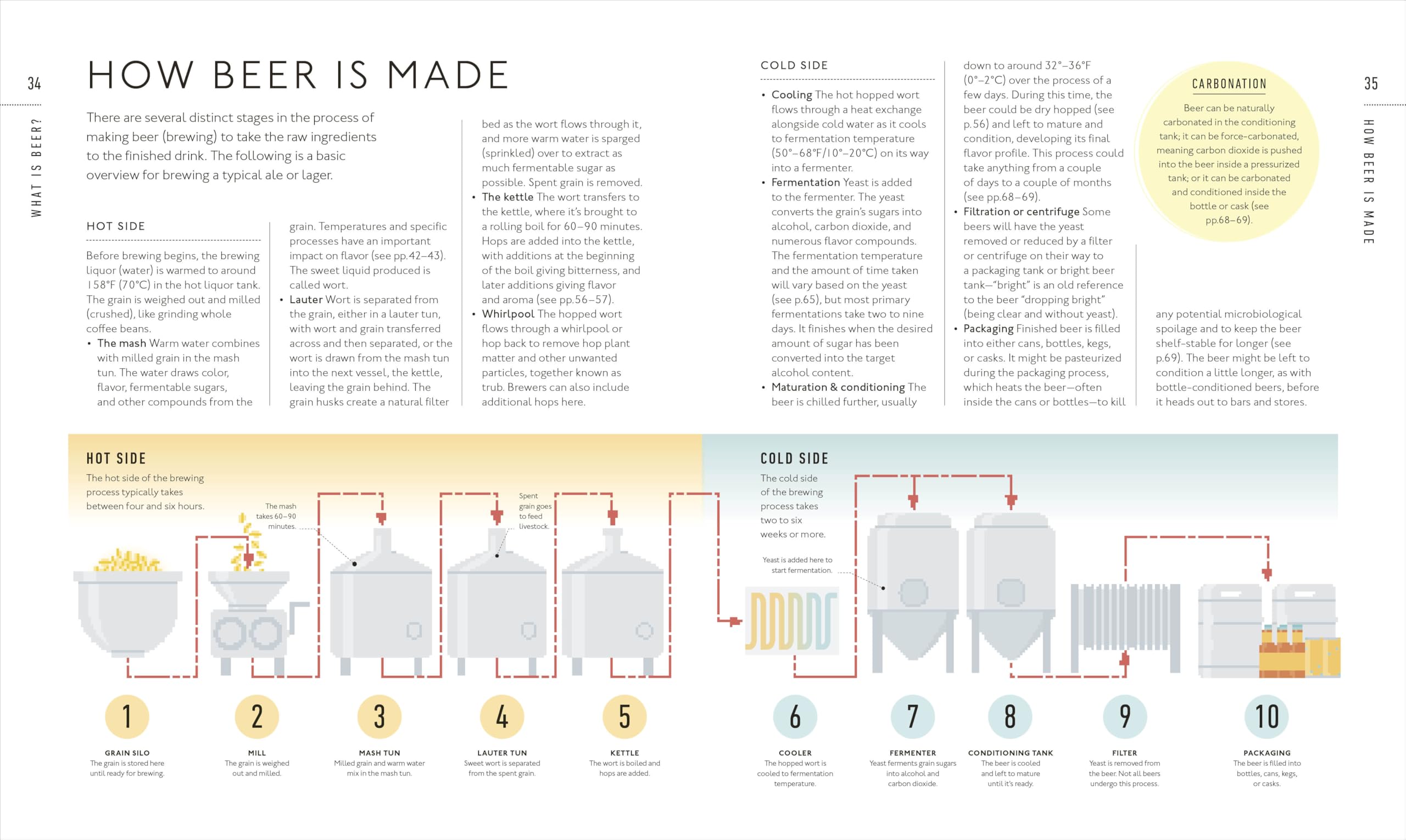 Beer A Tasting Course: A Flavor-Focused Approach to the World of Beer