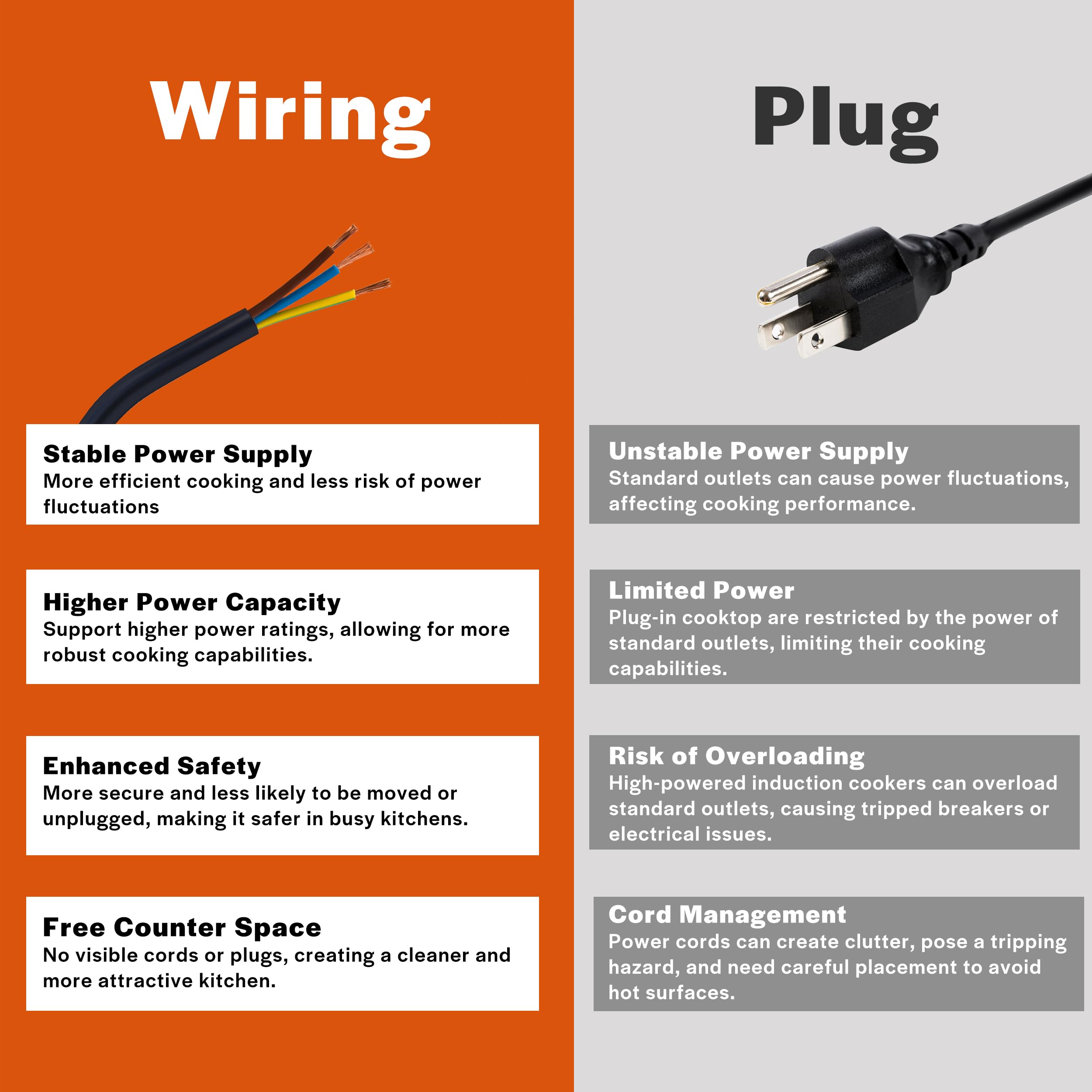 Empava 3000W Cooktop 2 Burner, Built in Infrared Electrical Stove Top for Kitchen 208~240V Hard Wired, No Plug, ETL Certified, Black, 12 Inch Radiant