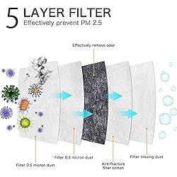 NEWMARK 80 Pack 5 Ply Protective Face