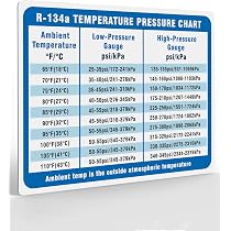 Useful Magnets | R-134A Temperature Pressure Magnetic Chart