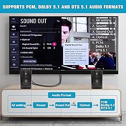 192KHz HDMI ARC to Optical Audio Converter for TV