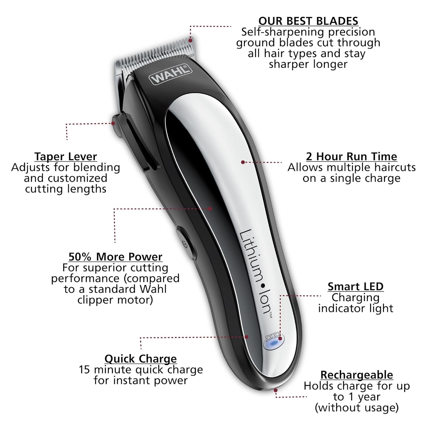 wahl lithium ion pro men's cordless haircut kit