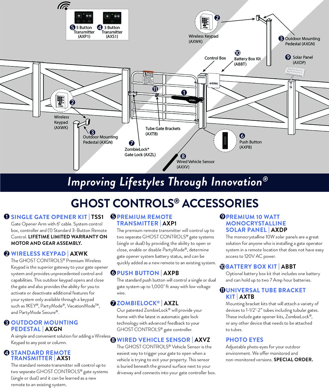 Ghost Controls AXWK Premium Wireless Keypad for Automatic Gate Opener