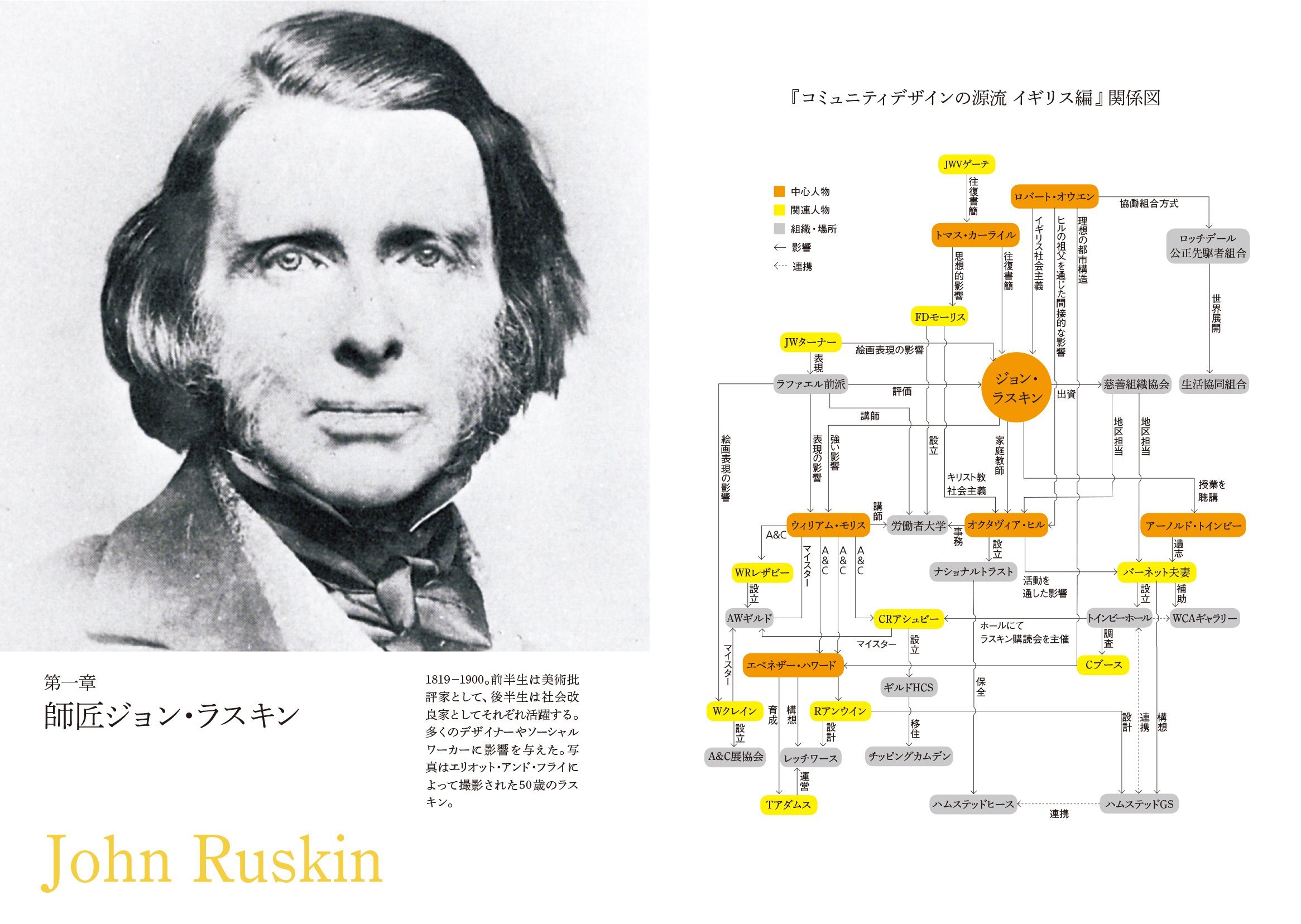 コミュニティデザインの源流 イギリス篇 山崎 亮 本 通販 Amazon