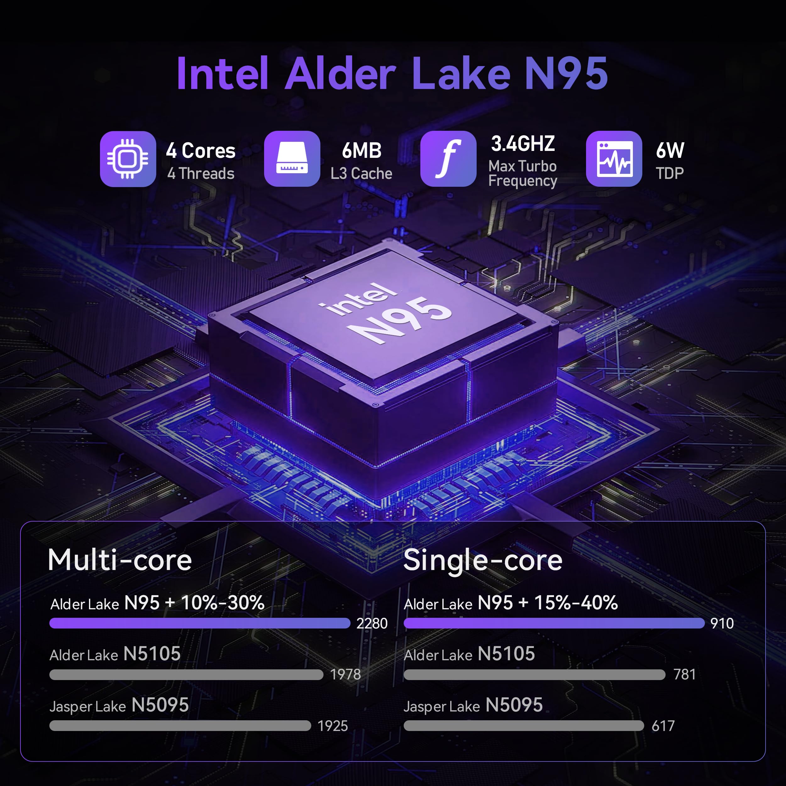 Beelink Me Mini, Mini PC NAS, CPU Intel N95, LPDDR5 de 12 GB, SSD PCIe de 1 TB, 6 ranuras para SSD PCIe3.0 M.2 (MÁX. 24 TB), LAN dual 2.5G/WiFi6/BT5.2/USB3.2/HDMI, HTPC, nube privada, enrutador suave, solución de almacenamiento