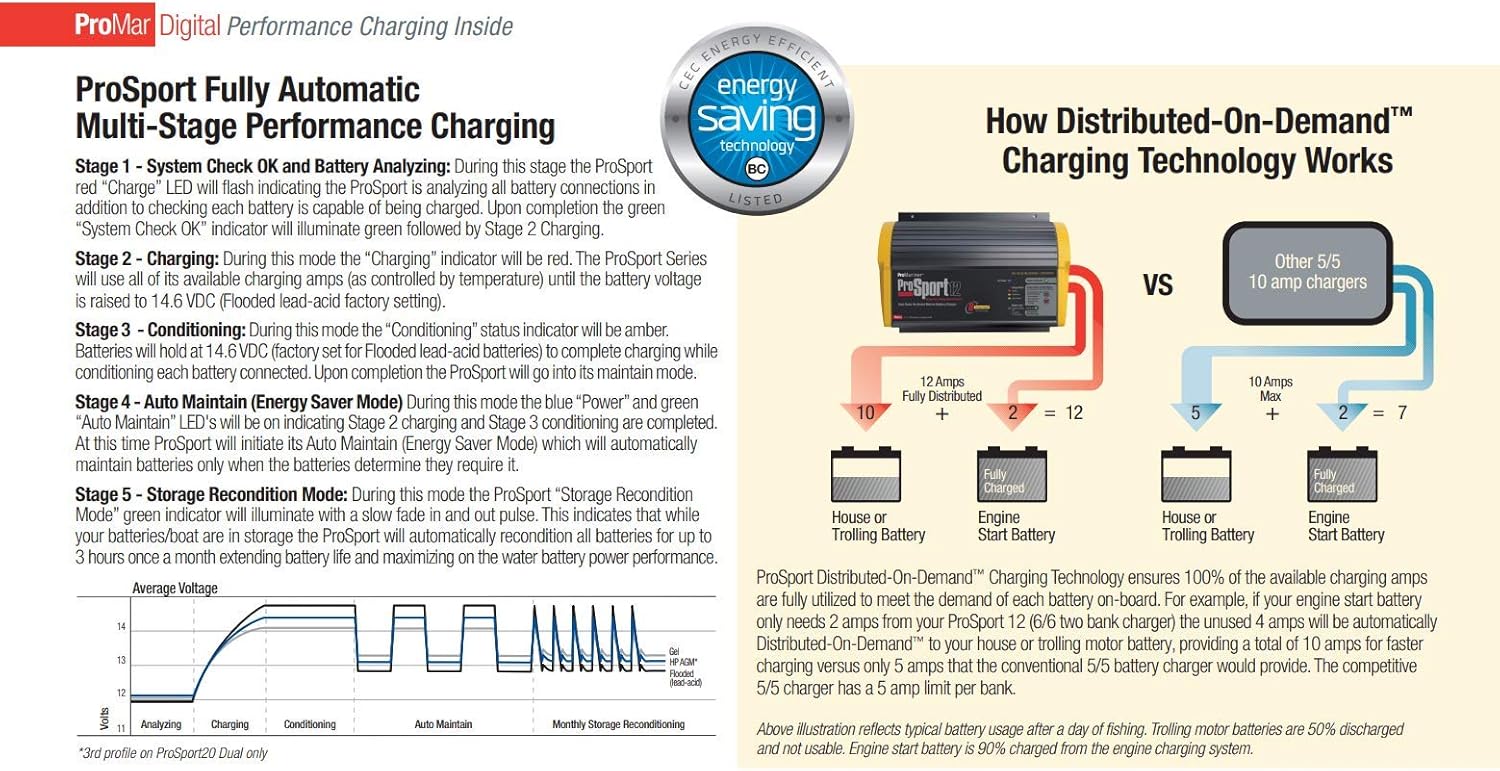 ProMariner ProSport 12 Gen 3 Heavy Duty Recreational Series On-Board Marine Battery Charger - 12 Amp - 2 Bank consumer electronics: Computers & Accessories