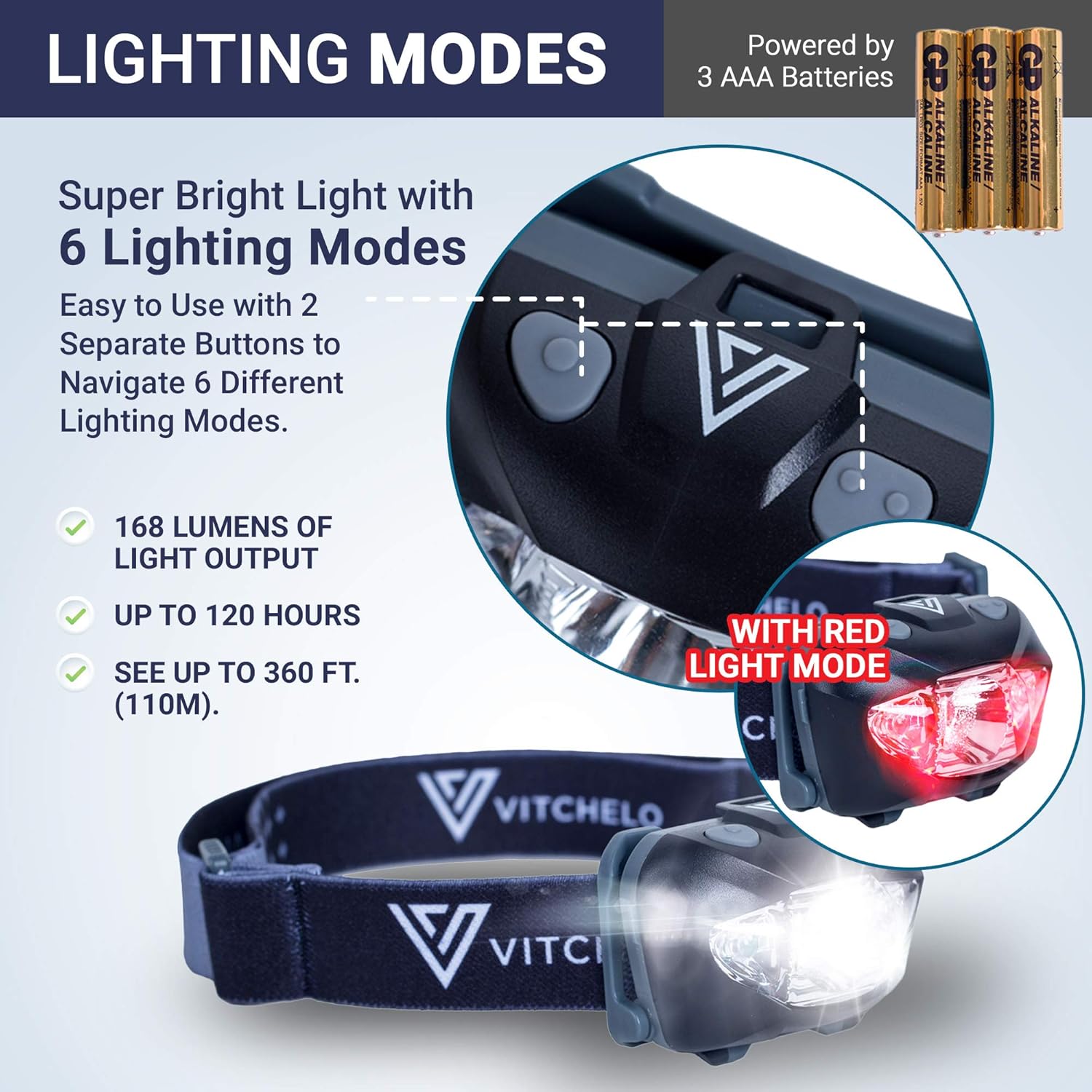 VITCHELO V800 Headlamp Flashlight with White and Red LED Lights. Super Bright Head Light & Waterproof. 3 AAA Batteries Included Best for Trail Running Jogging Camping Hiking Hunting Reading Mechanic: Sports & Outdoors
