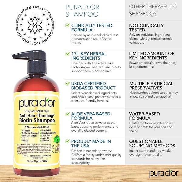 PURA D’OR ANTI-THINNING BIOTIN SHAMPOO & CONDITIONER ORIGINAL GOLD LABEL SET (16OZ X2) – CLINICALLY TESTED FORMULA FOR VOLUME, STRENGTH & THICKER-LOOKING HAIR – HELPS REDUCE BREAKAGE FOR WOMEN & MEN
