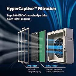 COWAY Air Purifiers for Home Large Room Up to 1,860