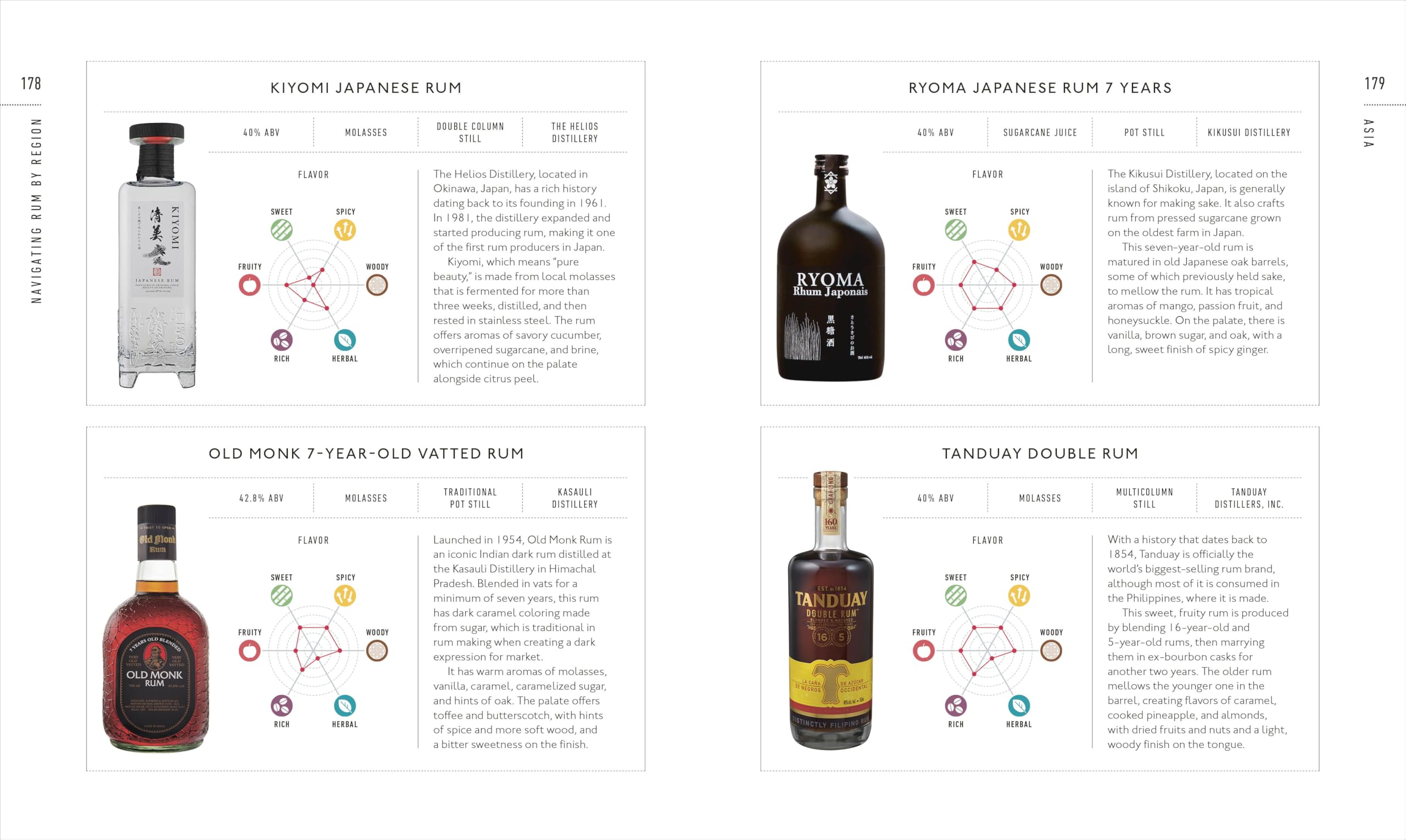 Rum A Tasting Course: A Flavor-Focused Approach to the World of Rum